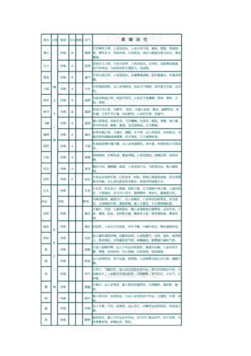 紫微斗數 金四局|紫微斗数五行局：金四局之剑锋金